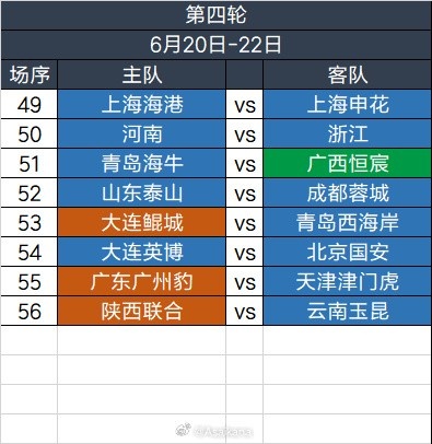 足協(xié)杯第四輪6.20-6.22舉行，繼續(xù)單場(chǎng)淘汰，加入加時(shí)賽規(guī)則