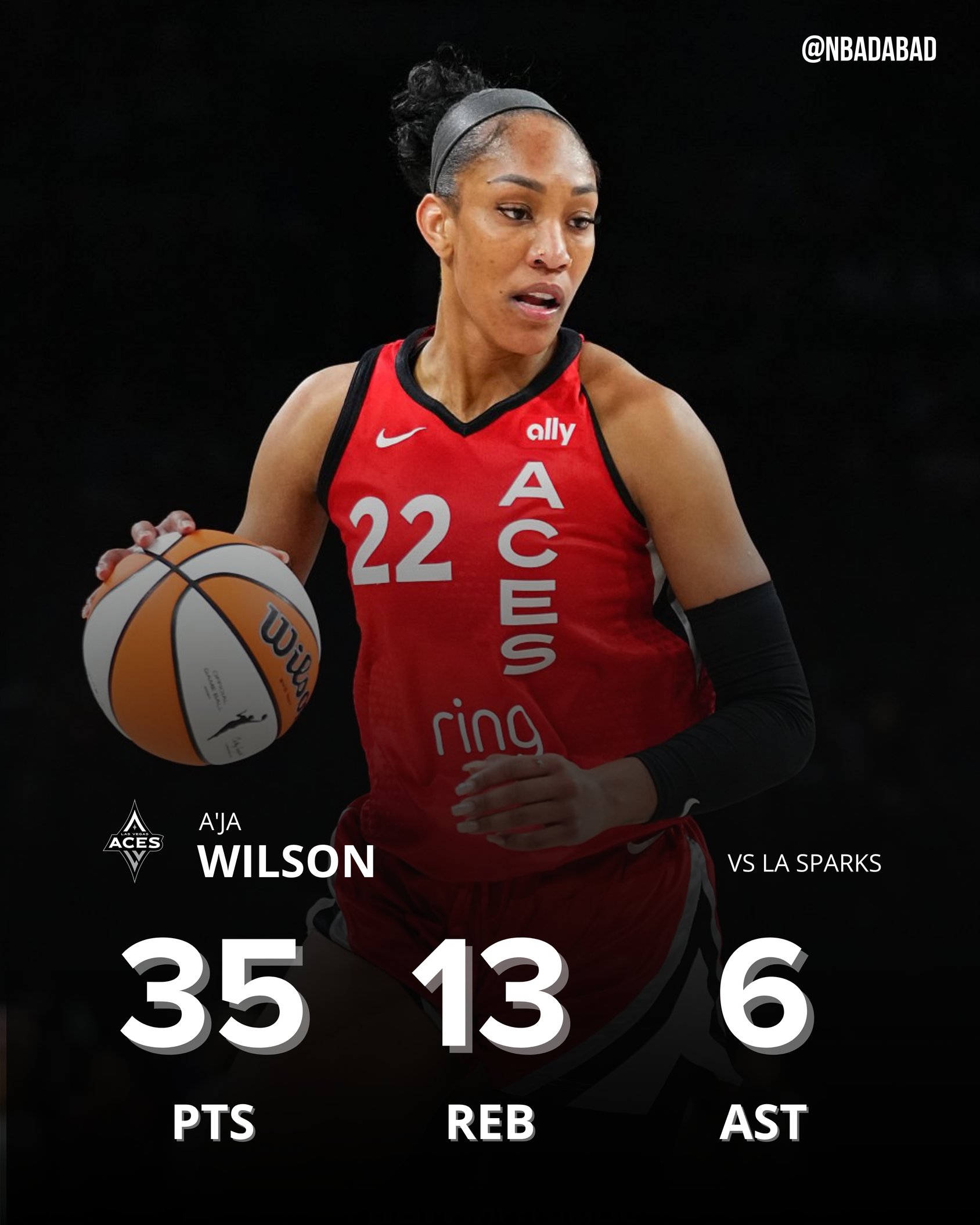 ??WNBA歷史首人！阿德巴約女友18中12爆砍35分13板6助4斷3帽！