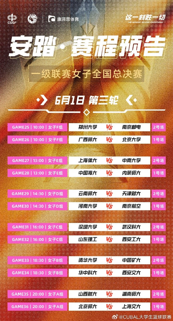 明日CUBAL女子組小組賽第三日：兩大賽區(qū)王牌碰撞 誰(shuí)能更勝一籌？