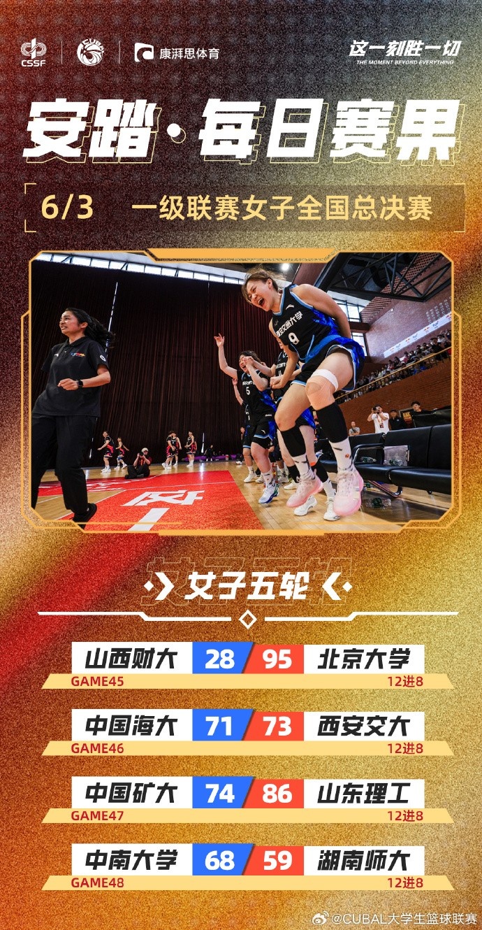 CUBAL全國大賽女子組：西安交大逆轉(zhuǎn)中國海大 山東理工勝中國礦大