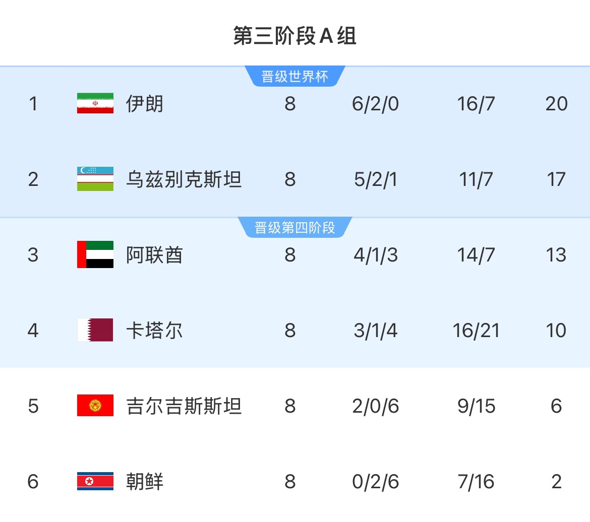 伊朗等12國(guó)人被禁入美國(guó)！郵報(bào)：參加世界杯奧運(yùn)會(huì)等運(yùn)動(dòng)員有豁免