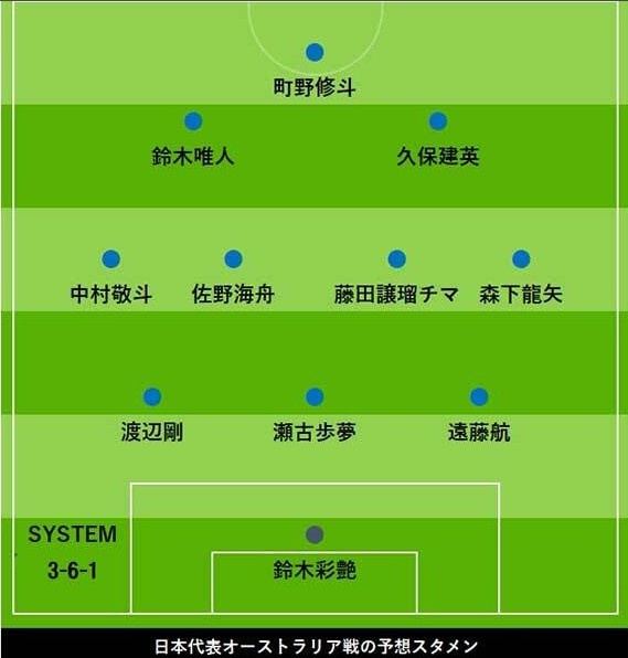 日媒預(yù)測日本vs澳洲首發(fā)：久保建英、中村敬斗領(lǐng)銜，遠藤航踢中衛(wèi)