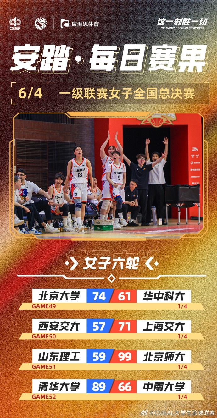 CUBAL全國(guó)賽女子組：北大、清華、上海交大、北師大鎖定四強(qiáng)