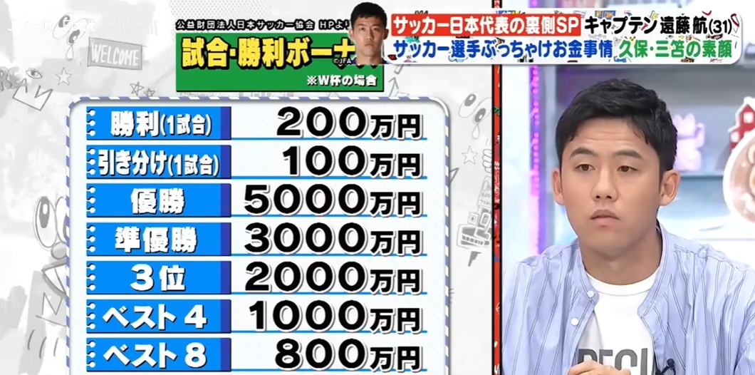 有點(diǎn)少??日媒：日本上屆世界杯贏球獎(jiǎng)200萬日元 冠軍獎(jiǎng)金5000萬