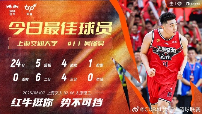 24分5籃板4助攻！CUBAL今日最佳球員：上海交通大學(xué)吳澤昊