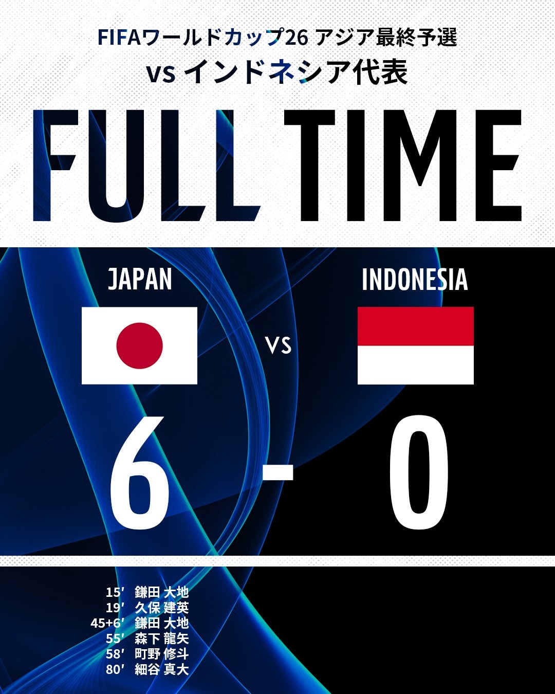 大勝收官！日本10戰(zhàn)7勝27凈勝球結(jié)束世預(yù)賽，提前備戰(zhàn)2026世界杯
