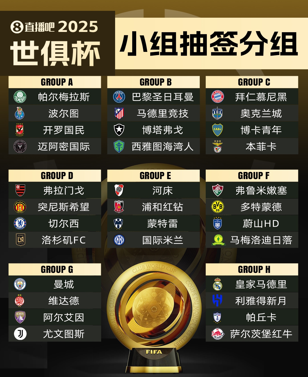 辦一屆就擴軍??衛(wèi)報獨家：FIFA準(zhǔn)備討論下屆世俱杯擴軍至48隊