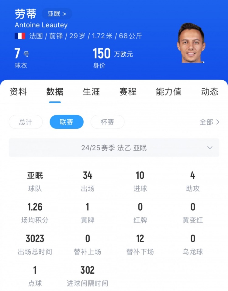 記者：傳聞稱法乙亞眠邊鋒勞蒂將加盟亞泰，他與蘇亞雷斯有過(guò)共事