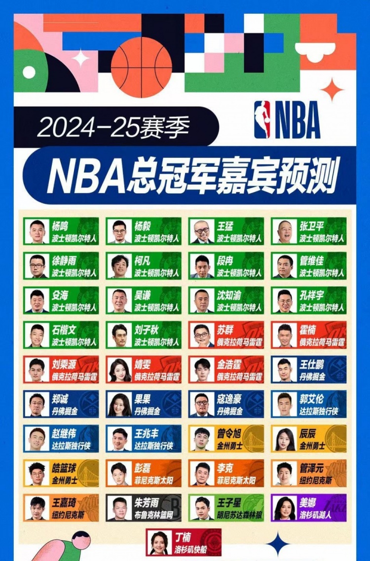 挺懂球????專家團賽季前總冠軍預測 蘇群&霍楠等5人命中雷霆