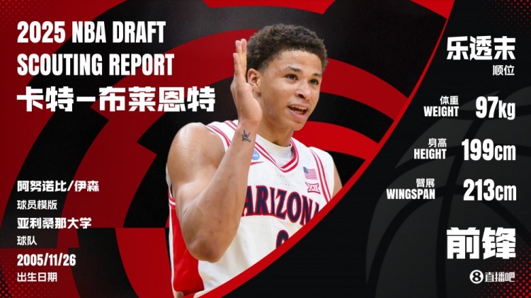 運(yùn)動(dòng)型3D！NBA選秀大會(huì)：馬刺用14號(hào)簽選中前鋒卡特-布萊恩特