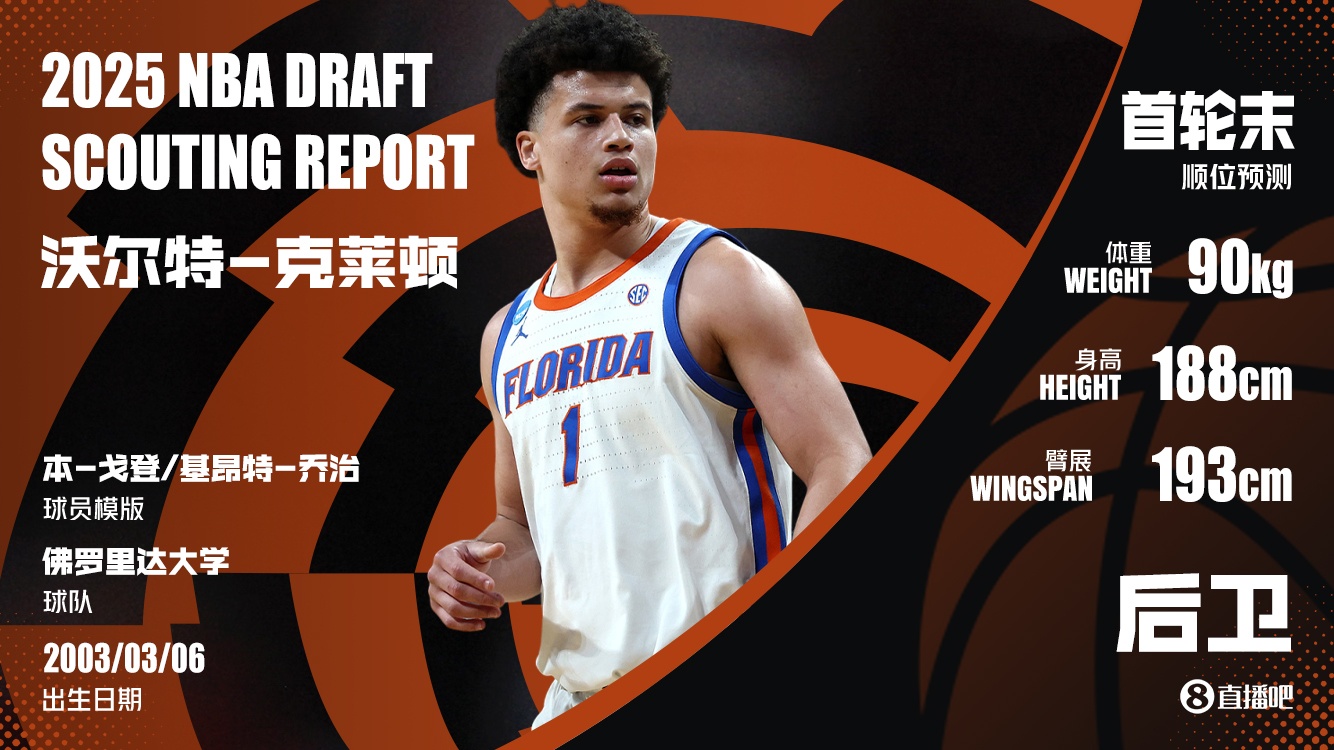 NBA選秀大會(huì)：奇才18順位選中克萊頓送至爵士換回21簽+3次輪！