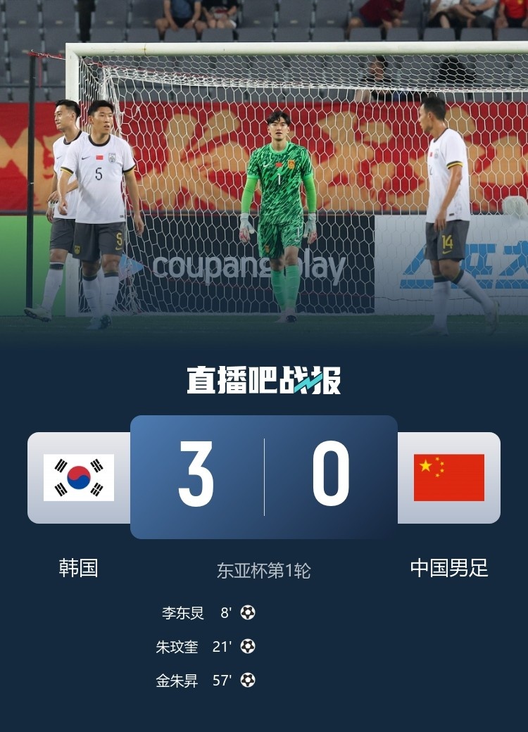 韓媒：中國隊在反擊中多次突破韓國隊防線，讓韓國隊后防一度吃緊