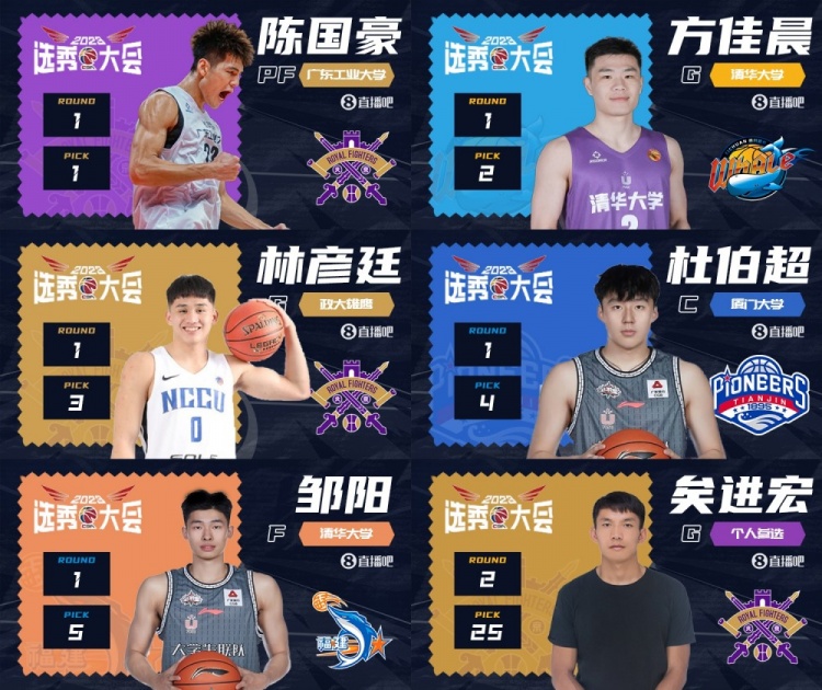 2年前的今天：陳國(guó)豪狀元及第 鄒陽(yáng)5號(hào)秀 矣進(jìn)宏25順位被北控選中