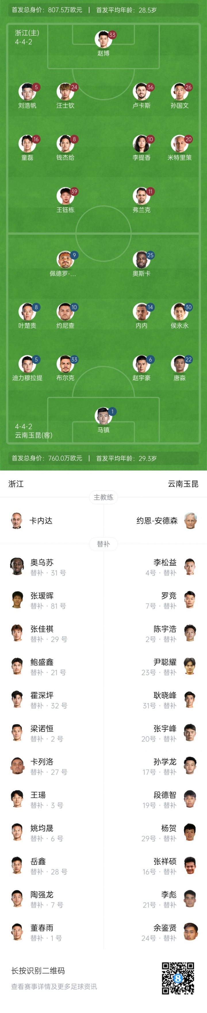 浙江vs玉昆首發(fā)：3外援PK5外援！王鈺棟、汪士欽、侯永永出戰(zhàn)