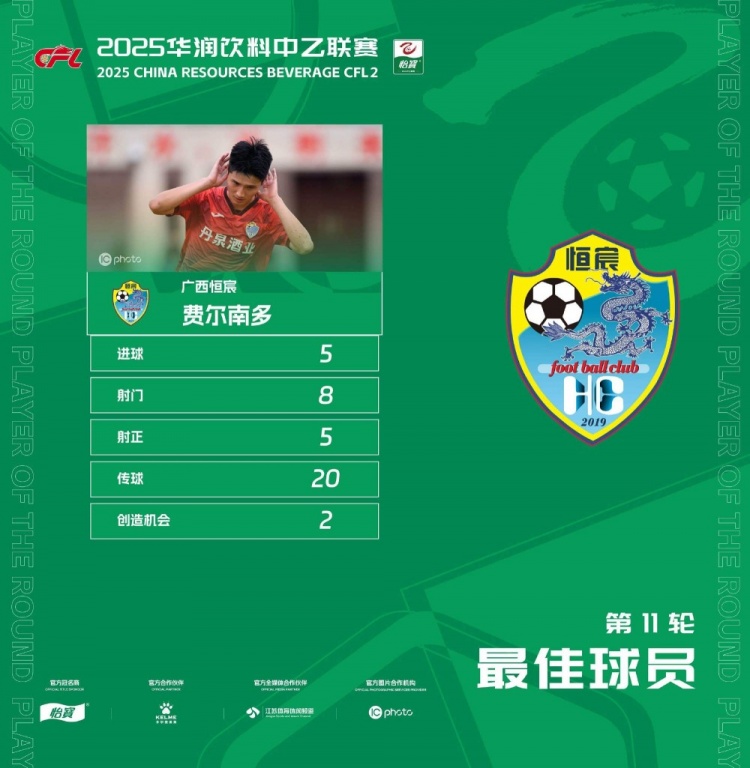 中乙官方：廣西恒宸球員費(fèi)爾南多五子登科，獲第11輪最佳球員