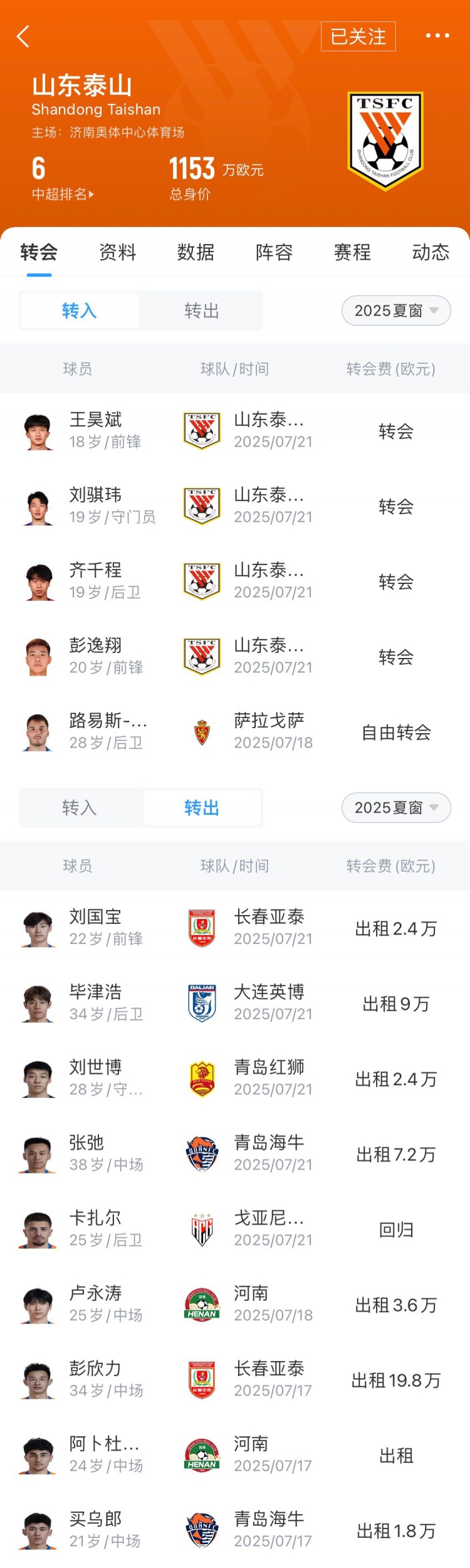 泰山夏窗匯總：路易斯-洛佩斯替代卡扎爾，“彭畢”為首的8人外租