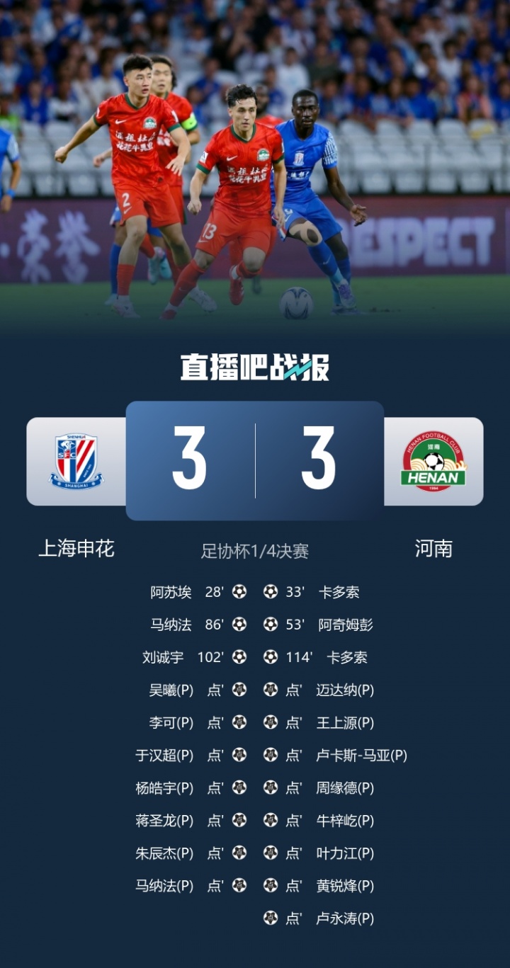 第13勝第1！河南點(diǎn)球11-10爆冷淘汰申花，申花近5年首次無(wú)緣四強(qiáng)