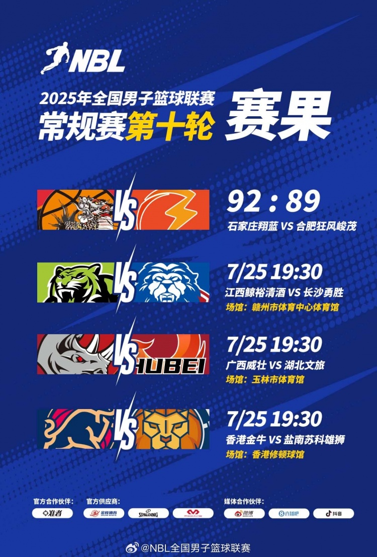 ??NBL戰(zhàn)報(bào)-石家莊3分險(xiǎn)勝合肥 沃倫22+11+7 熱甫卡提江19+9