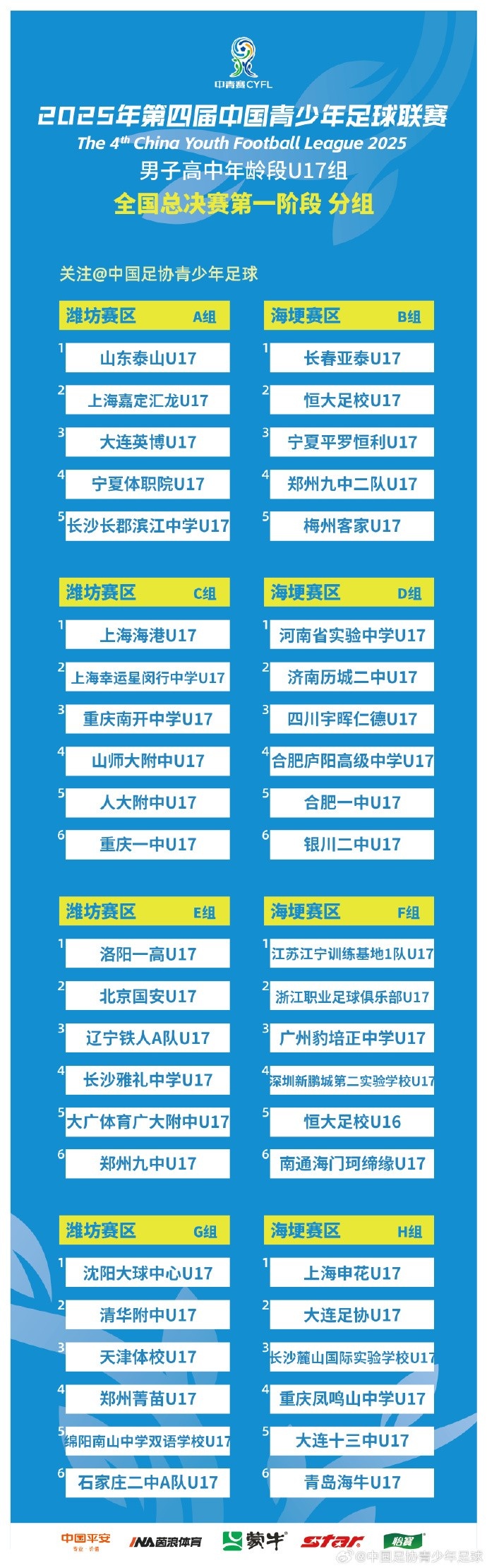 第四屆中青賽男子高中年齡段U17組全國總決賽第一階段分組出爐