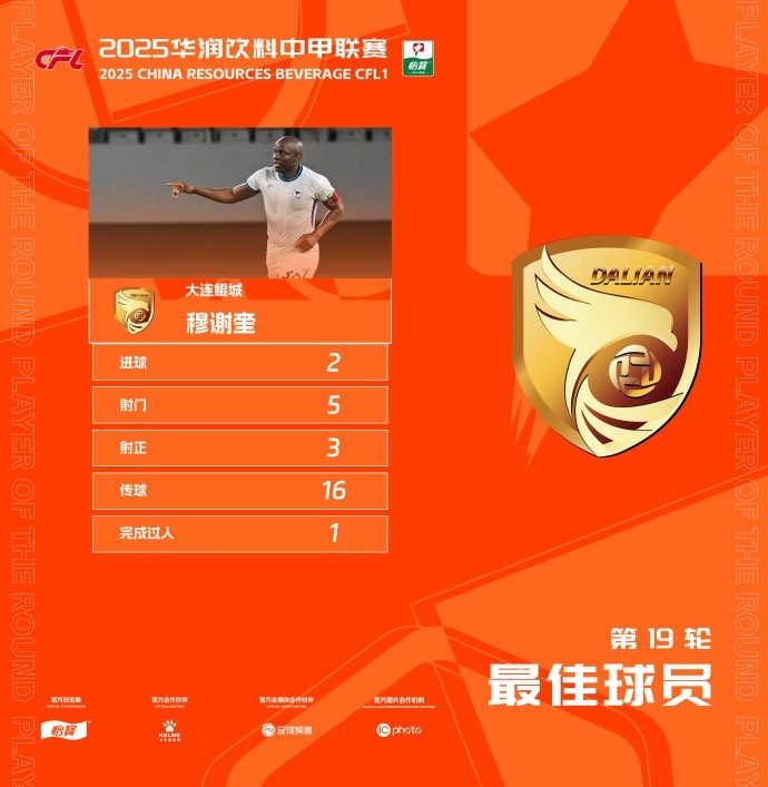 官方：梅開二度，大連鯤城前鋒穆謝奎當(dāng)選中甲第19輪最佳球員