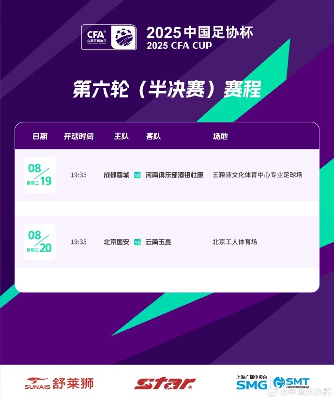 足協(xié)杯半決賽：蓉城vs河南8月19日19:35，國(guó)安vs玉昆20日19:35