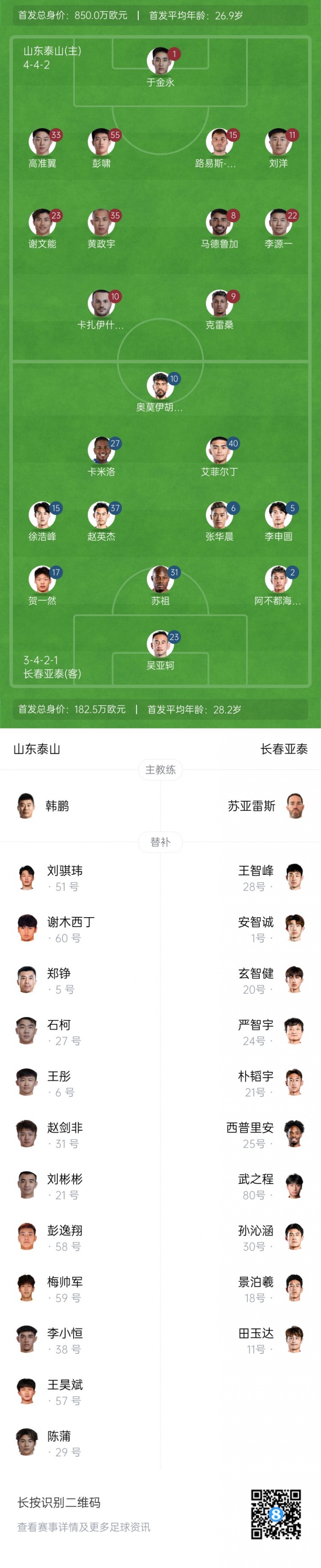 泰山vs亞泰首發(fā)：4外援PK3外援！于金永、克雷桑先發(fā)，蘇祖登場(chǎng)