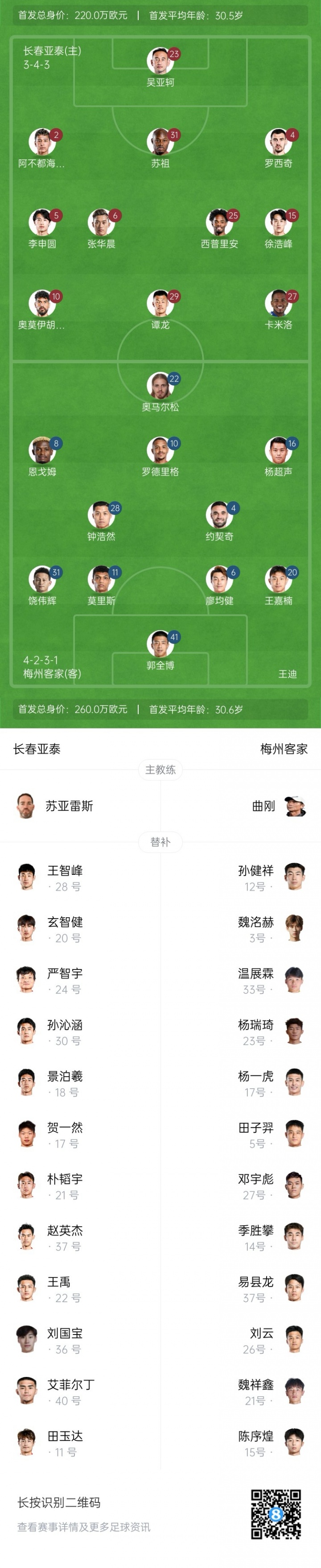 保級大戰(zhàn)！亞泰vs梅州首發(fā)：5外援PK，譚龍楊超聲出戰(zhàn) 魏祥鑫替補