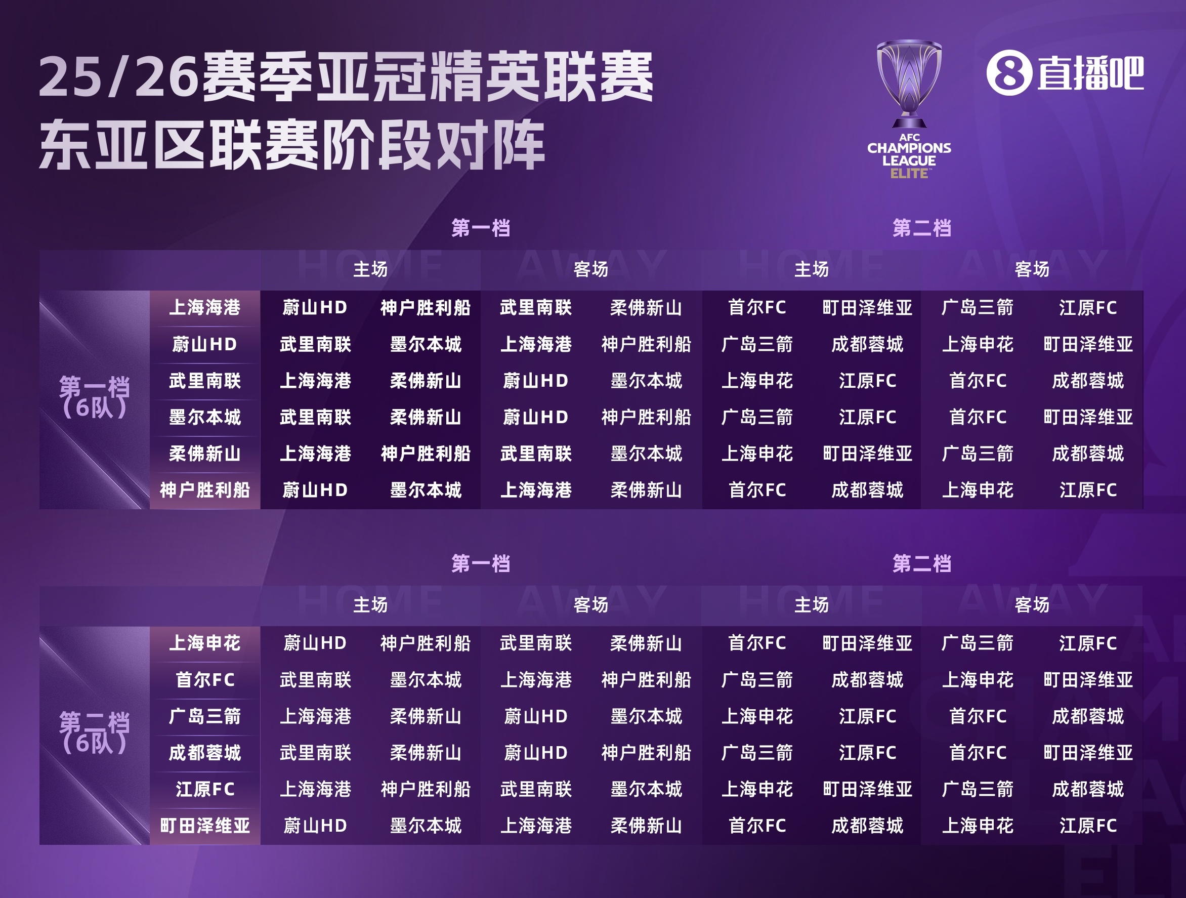 足球報談中超亞冠精英聯賽前景：賽程更好，中超爭冠或影響戰(zhàn)意