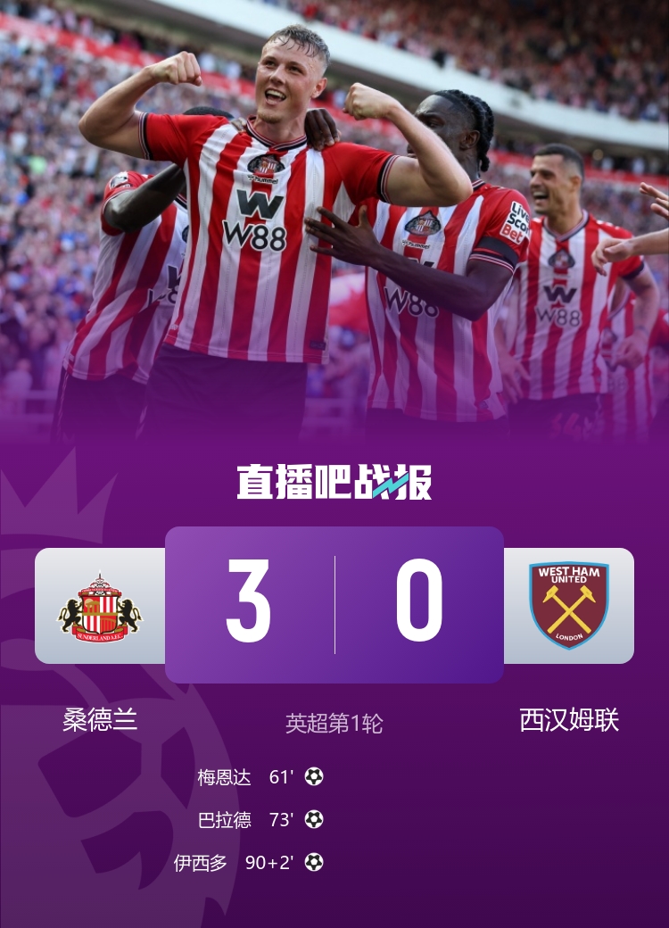 時隔八年的勝利，桑德蘭自2017年以來首次贏得英超比賽