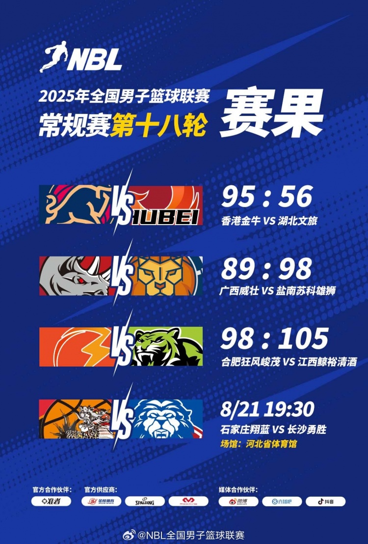 ??NBL戰(zhàn)報(bào)-廣西威壯不敵鹽南蘇科 江西鯨裕清酒力克合肥狂風(fēng)