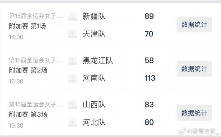 全運(yùn)女籃成年組附加賽首日綜述：河南、新疆隊(duì)晉級(jí) 山西加時(shí)險(xiǎn)勝