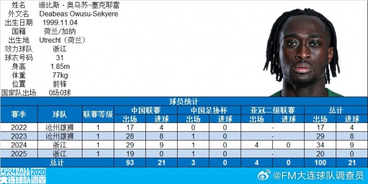 博主：浙江隊(duì)外援奧烏蘇完成代表中國職業(yè)俱樂部100場(chǎng)里程碑