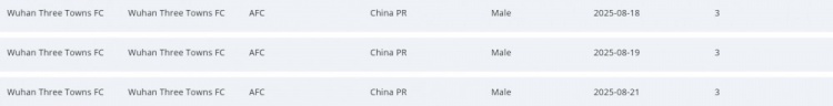 武漢三鎮(zhèn)新增3條轉(zhuǎn)會禁令，為期3個轉(zhuǎn)會窗