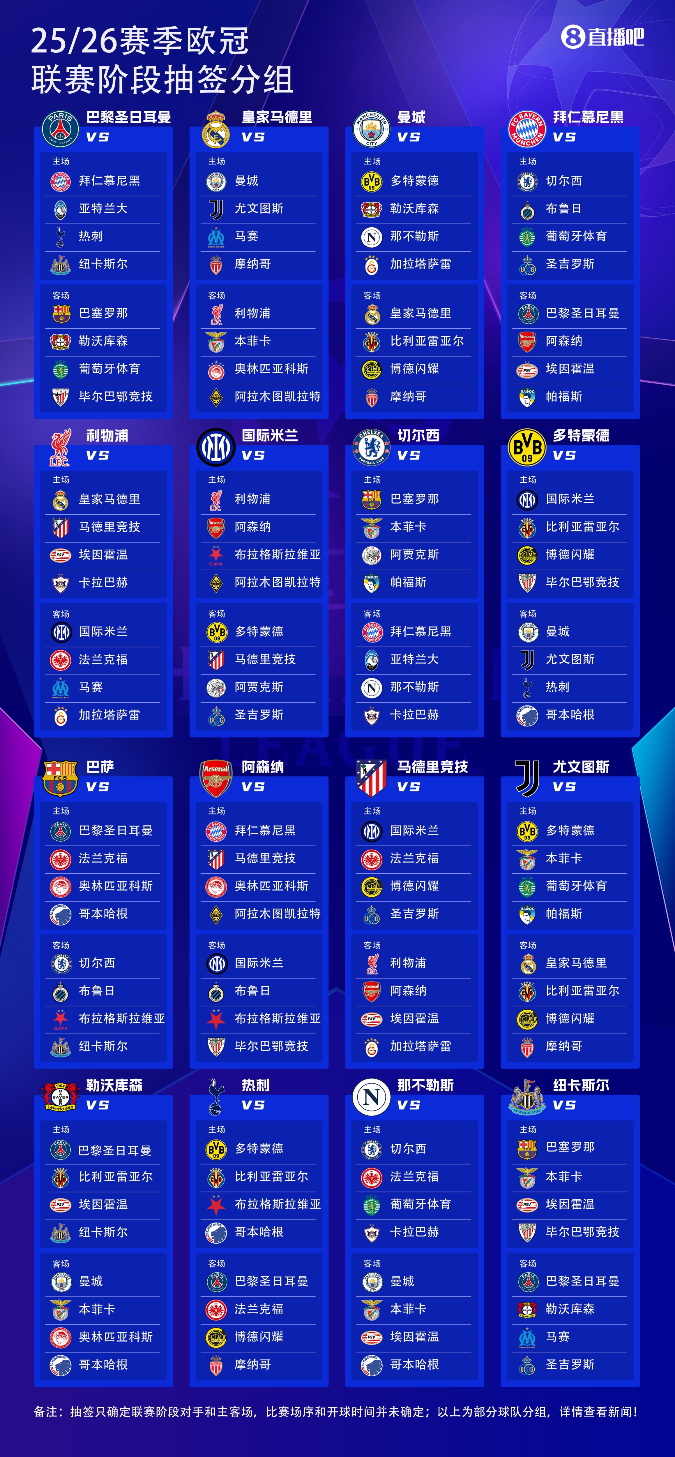 歐冠奪冠賠率：利物浦巴薩最被看好，巴黎、槍手、皇馬排3、4、5