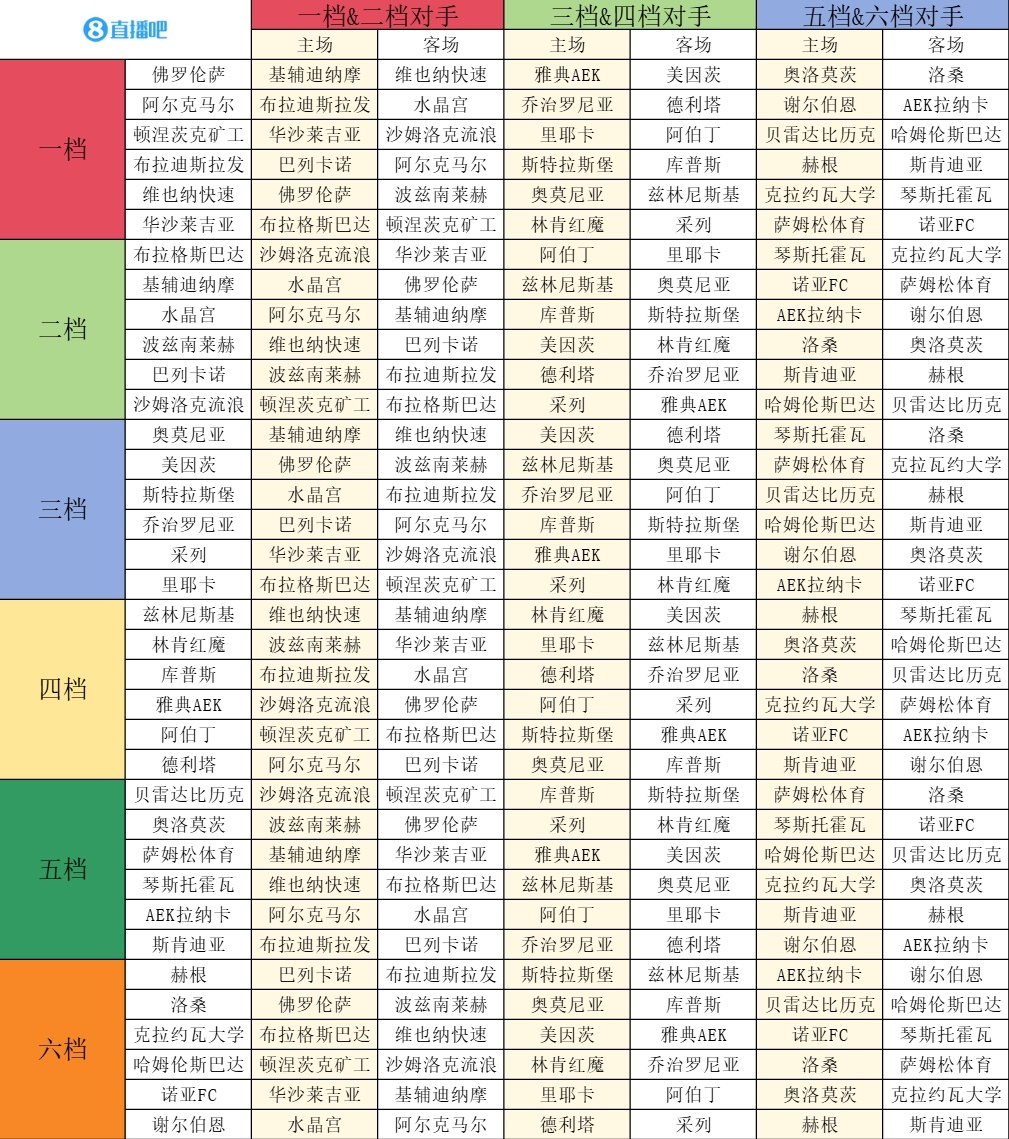 歐協(xié)聯(lián)聯(lián)賽階段抽簽：佛羅倫薩vs美因茨、水晶宮vs斯特拉斯堡