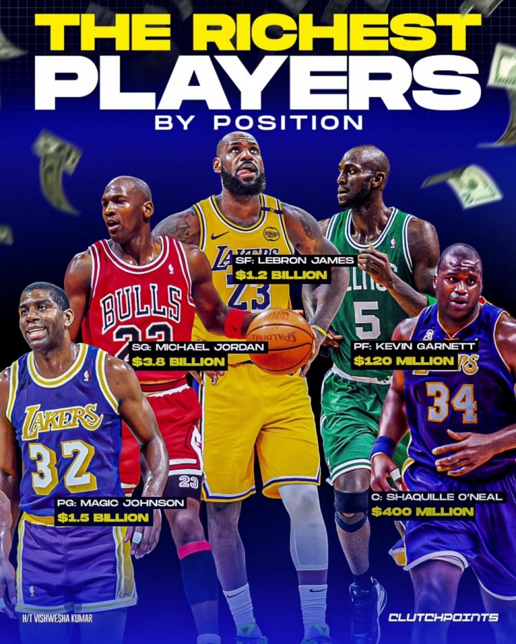NBA每個位置最富有的球員：魔術(shù)師、喬丹、詹姆斯、KG、奧尼爾