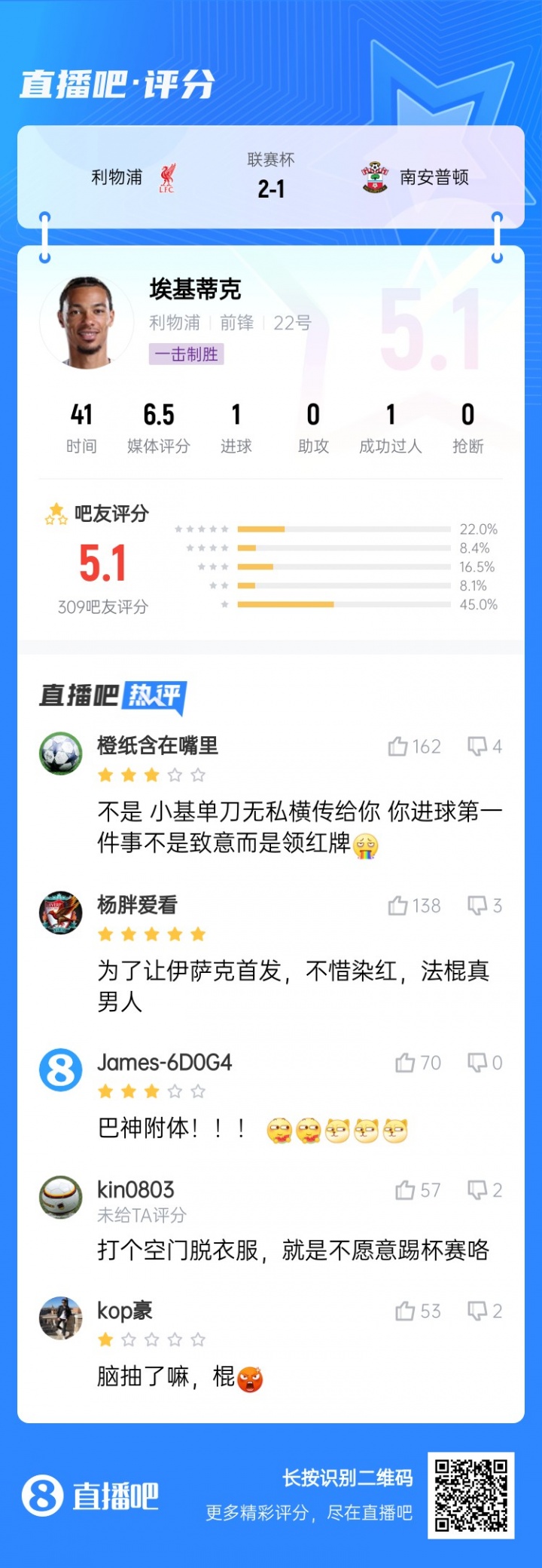 巴神附體？埃基蒂克絕殺被吧友打5.1分：技術(shù)沒(méi)毛病，腦子得看看