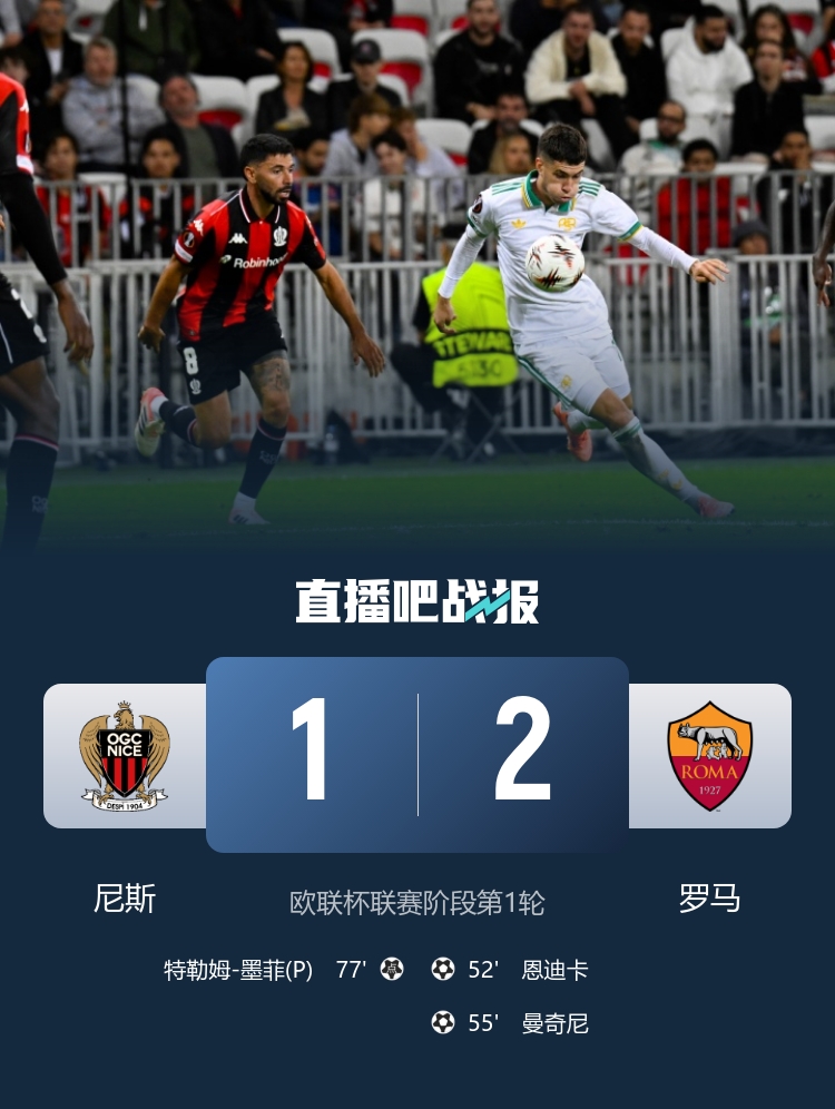 歐聯(lián)開門紅！羅馬2-1尼斯 恩迪卡破門曼奇尼建功羅馬3分鐘連入2球
