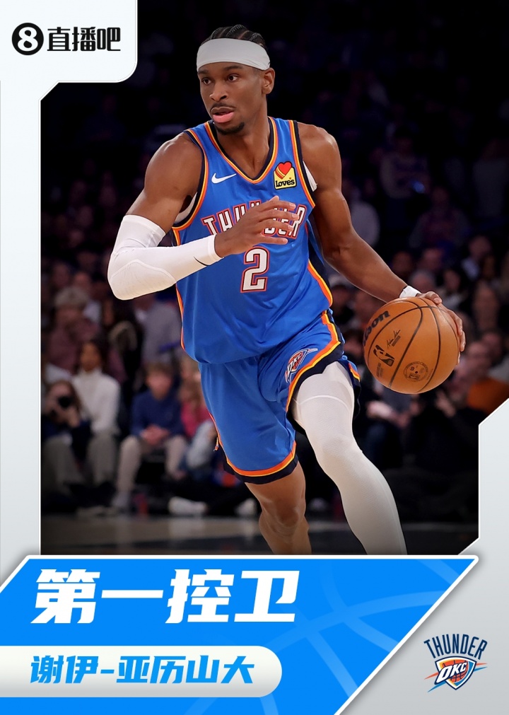 『吧友評選』??NBA新賽季第一控衛(wèi)：謝伊-亞歷山大！