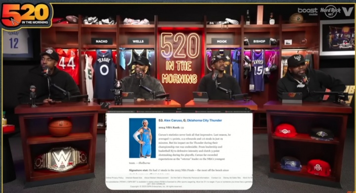 蒂格評ESPN新賽季百大球員：卡魯索排名比喬治高？瘋了吧看他數(shù)據(jù)
