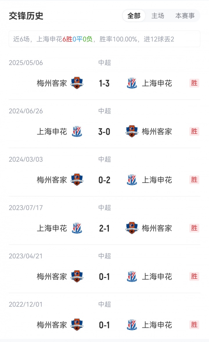 申花vs梅州首發(fā)：3外援PK4外援！劉誠(chéng)宇、李可出戰(zhàn)，羅德里格登場(chǎng)
